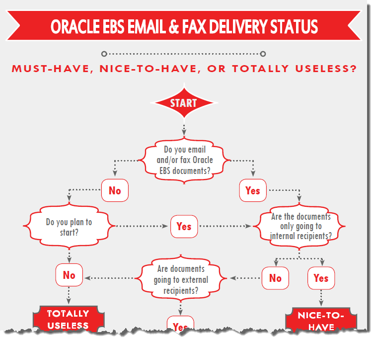 functional-users-email-and-fax-delivery-status-flowchart-thumbnail