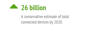 device estimate graphic